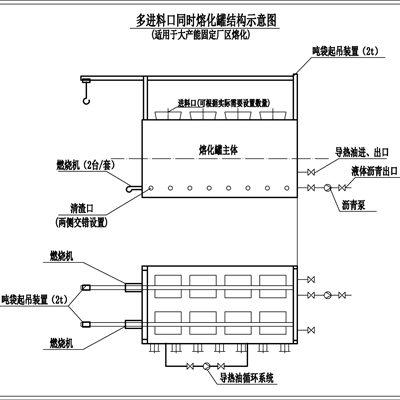 吨袋沥青熔化罐