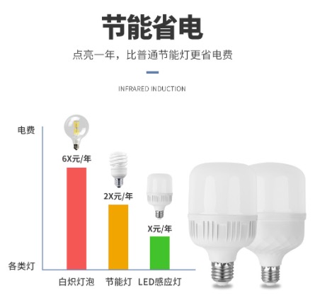 人体雷达感应批发灯泡